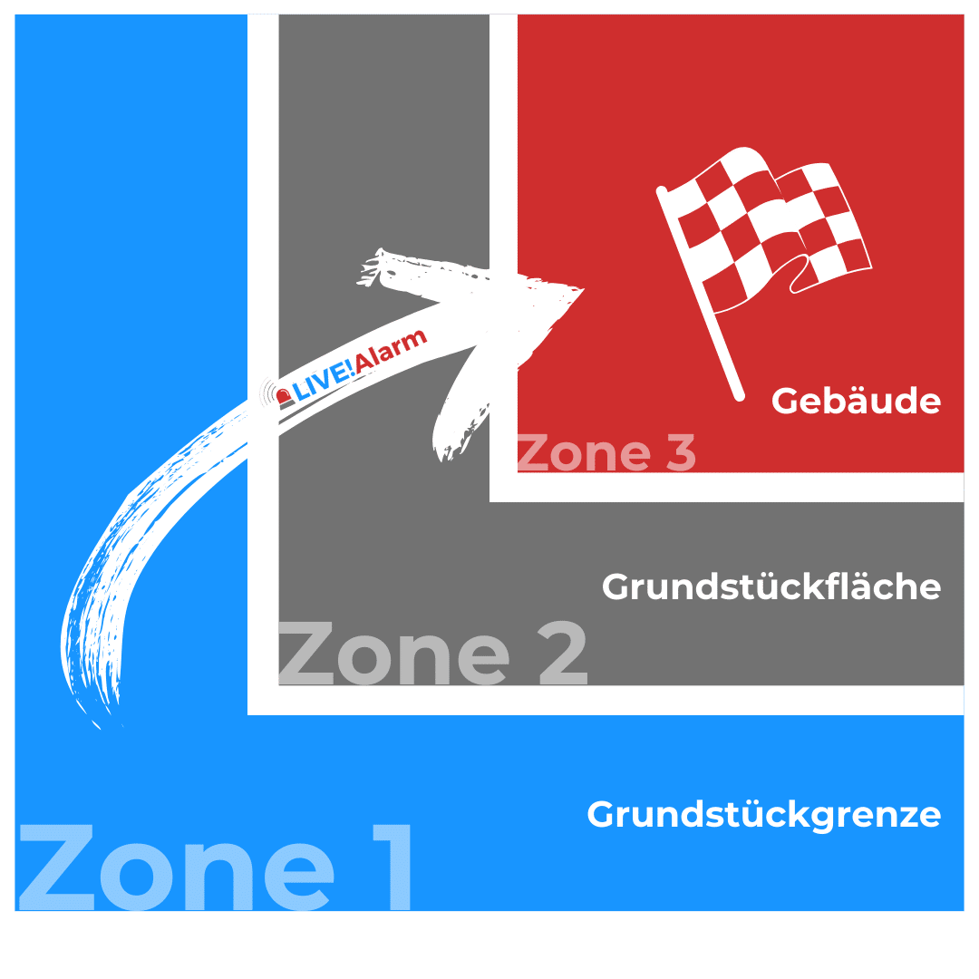 CEA Custos-Einbruchschutz/Alarmanlagen Logo