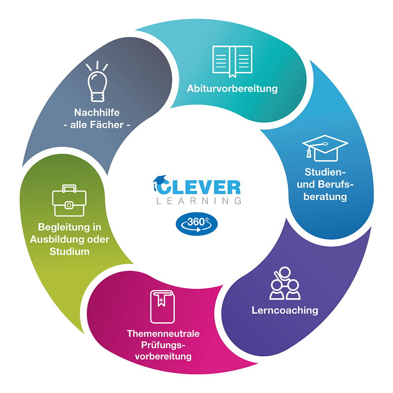 Cleverlearning Logo