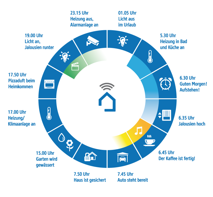 Die Smarthomer Logo