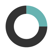Photocircle Logo