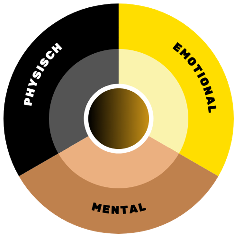 Sylwia Kanig Coaching Logo