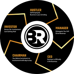 Real Estate Worldwide (The Boardroom Mastermind) Logo