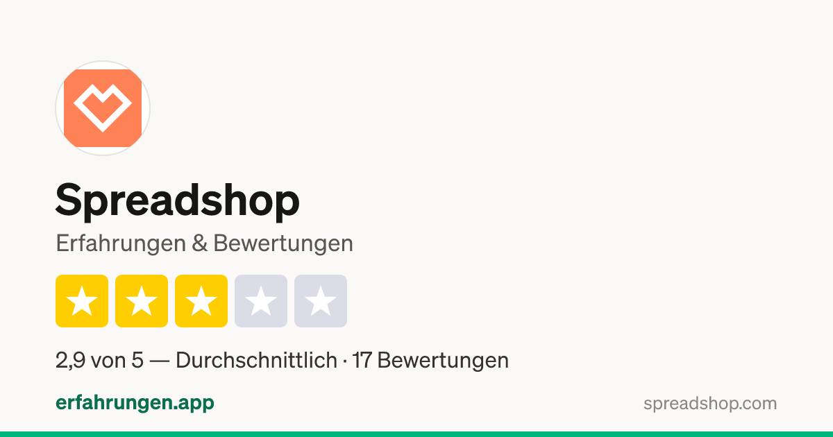 Spreadshop Erfahrungen 2026: 2,9 von 5 (17 Bewertungen) | erfahrungen.app